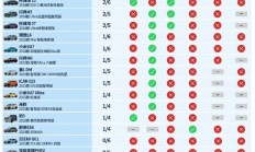 马斯克转发特斯拉辅助驾驶测试第一 懂车帝回应：未做官方排名
