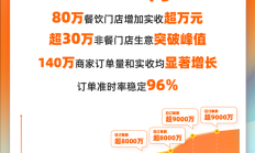 淘宝闪购连续两个周末日订单超9000万 订单准时率稳定96%