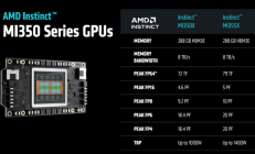 与NVIDIA竞争信心满满 曝AMD要对MI350大幅提价!最高达70%