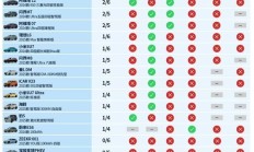 阿维塔总裁回应懂车帝测试：成绩与预期有差距
