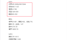 40万级家用SUV的新王！全新问界M8累计交付超4万辆