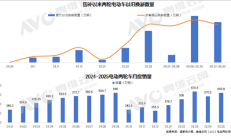 电动自行车上半年产量突破3400万台 连续4个月创历史新高 !