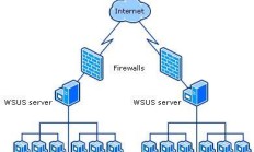 微软为WinServer多系统紧急更新，修复WSUS严重漏洞