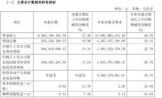 爱玛科技:2025 年前三季度净利润 19.07 亿元,同比增长 22.78%